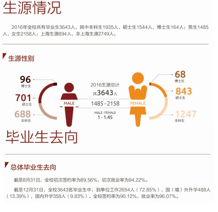 上财毕业生去向及薪酬,上财2024年毕业生就业率