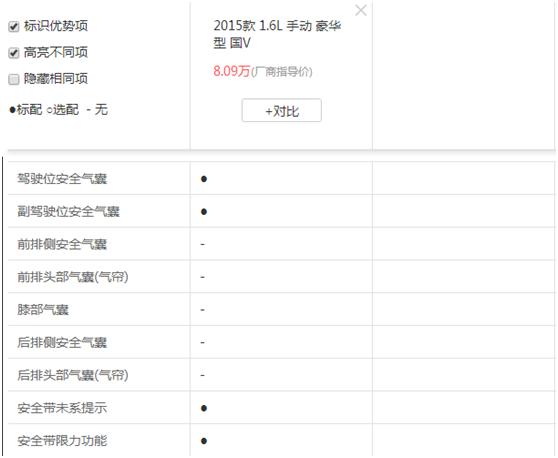 老款逸动试驾视频,试驾最新款1.6升手动挡长安逸动