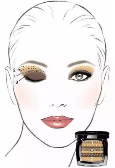 美妆大牌最值得买的单品,各美妆品牌什么值得买