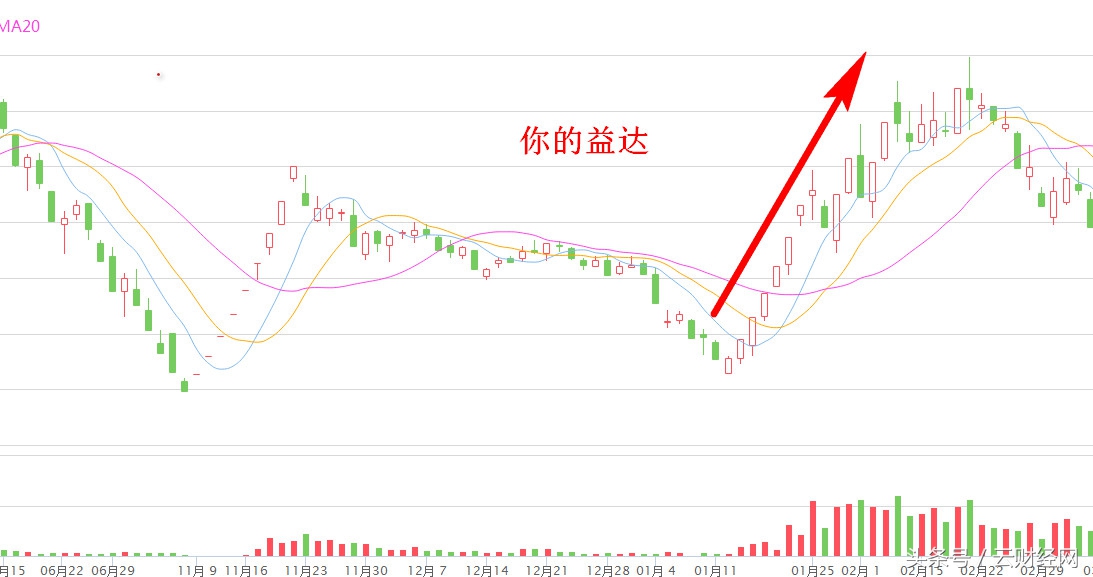 2016妖股排行榜,列举最近十年的妖股