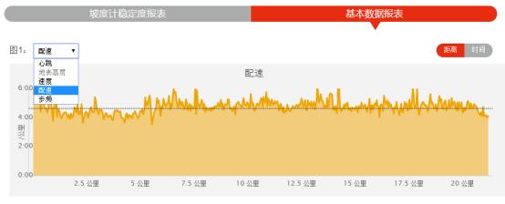 1500元智能运动手表推荐,华米智能手表和智能运动手表