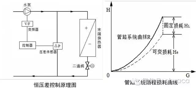 空调冷却水系统水力计算,冷却水系统总流量偏差