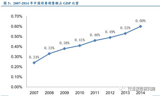 彩票行业调查报告,互联网彩票概念利好