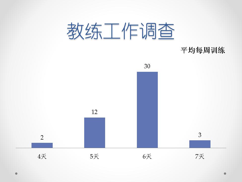 我所了解的体育项目,中国足球青训这20年来怎么了