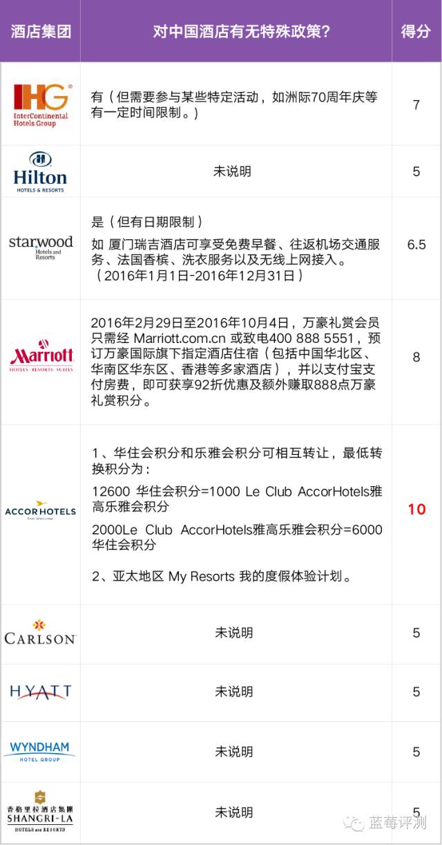 全球十大豪华酒店管理集团,全球酒店集团排名