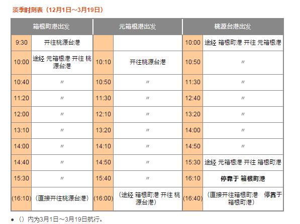 东京河口湖箱根旅游,东京河口箱根