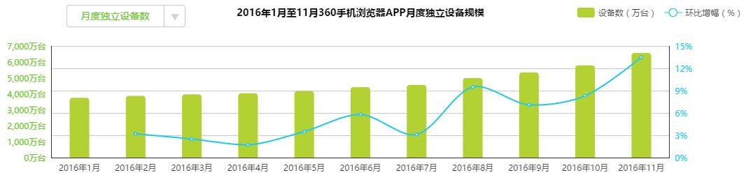 百度手机浏览器和360手机浏览器,360手机浏览器2020份额