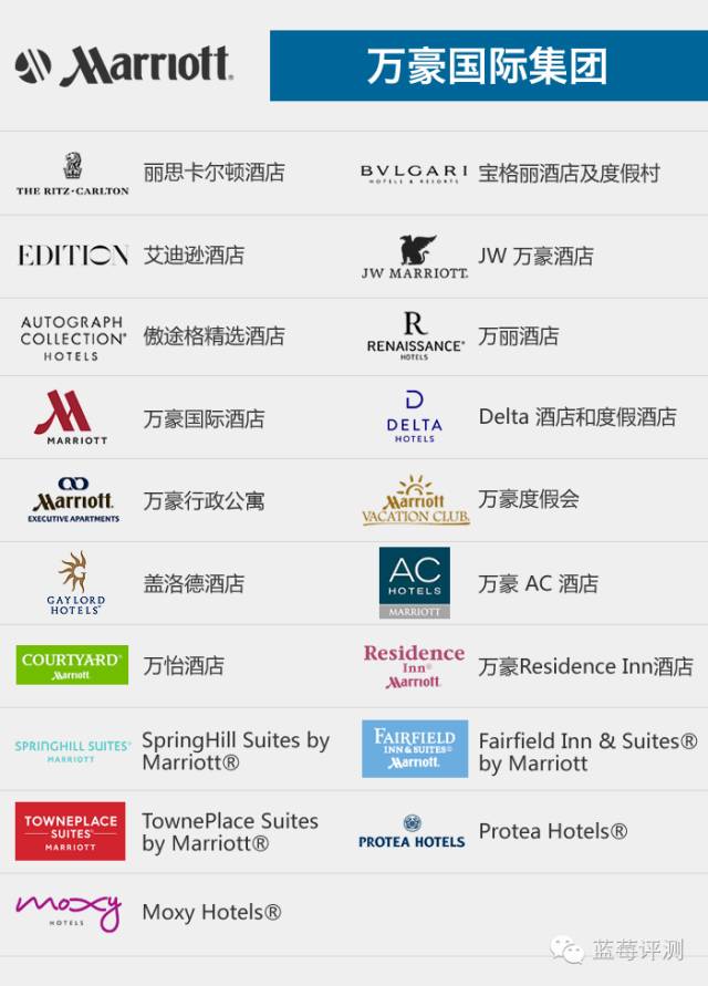 全球十大豪华酒店管理集团,全球酒店集团排名