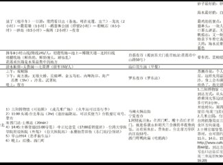 两个理科女子充满逻辑性的国庆台湾游