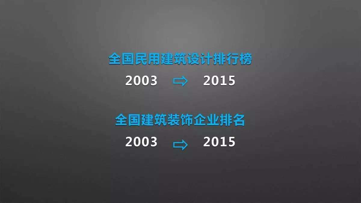 设计师必须改变思维方式,才能获得新的认知|来自一位室内设计行业连续创新者的分享「设易学院干货064期」