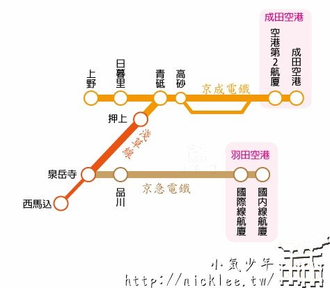 东京河口湖箱根旅游,东京河口箱根