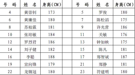 湛江市湛谊杯篮球赛直播,2022广东男子篮球联赛湛江vs中山