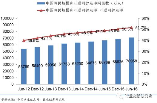 涓浗褰╃エ鍙戝睍鎶ュ憡,褰╃エ琛屼笟璋冩煡鎶ュ憡