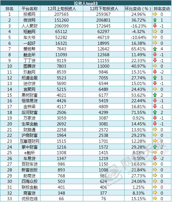网贷天眼全部网贷平台数据,网贷天眼贷