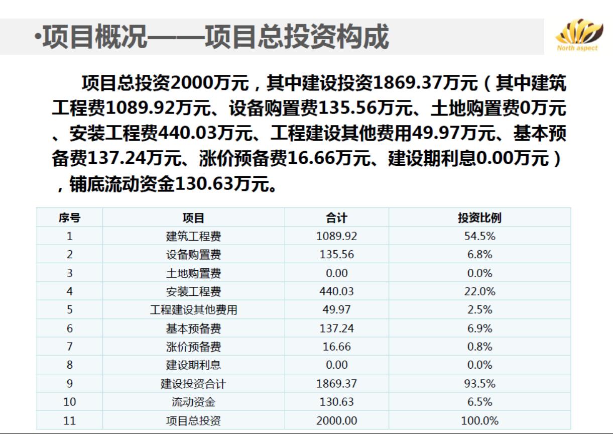 新三板定增项目,新三板公司定增的详细流程
