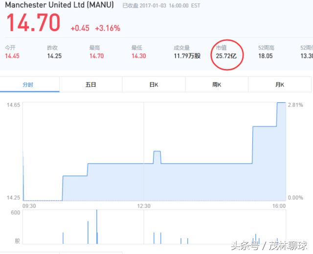 外援溢价俱乐部也溢价国安估值55亿超米兰中国足球不正常