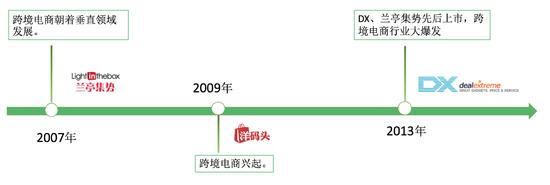 2021跨境电商报告,2020年度跨境电商深度报告