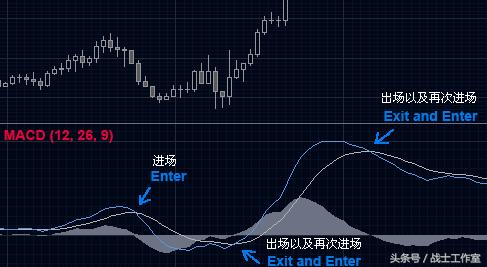 期货macd和kdj指标详解,期货macd指标参数最佳设置