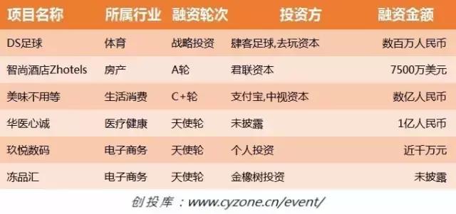 马云宋小宝演小品视频火了；董明珠一个电话让王健林投资5个亿