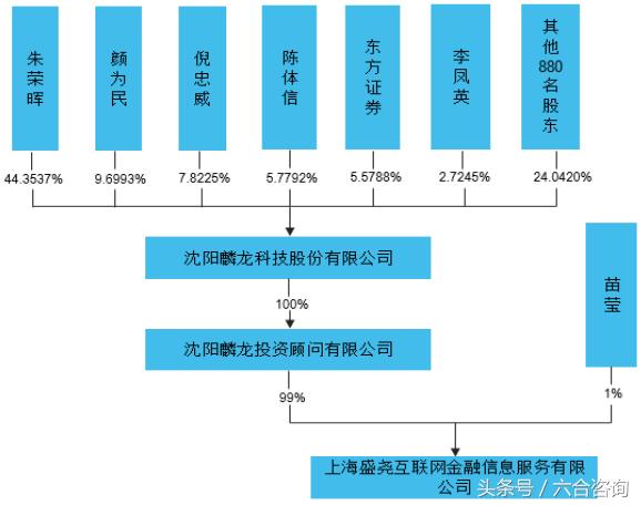 麟龙科技股份有限公司股票软件,麟龙软件指标源码大全