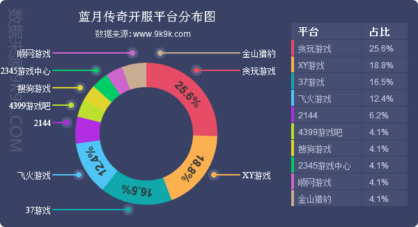 一周游戏报告,2014网页游戏数据分析