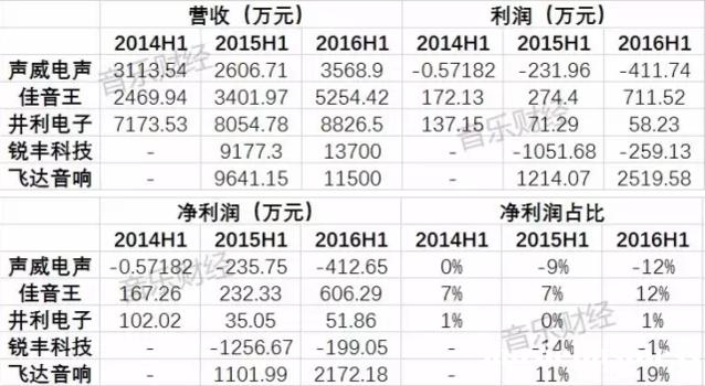 正宗专业音响市场前景如何,中国音响市场趋势