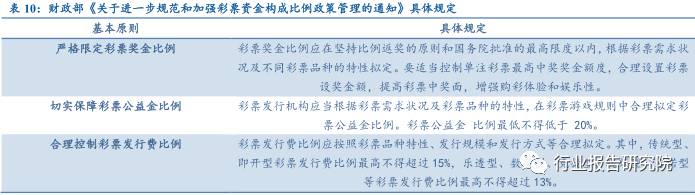 彩票行业调查报告,互联网彩票概念利好