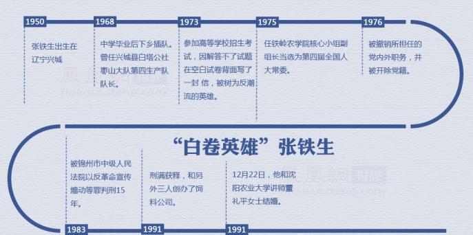 白卷英雄张铁生事件始末,白卷英雄张铁生后半生更加传奇