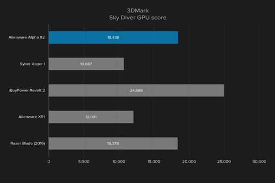 外星人台式机r12游戏评测,外星人游戏主机顶配测评