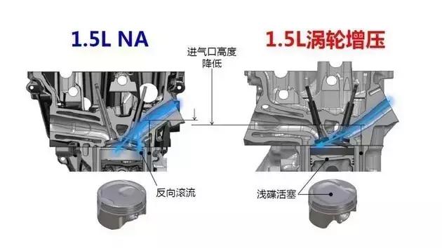 1.5t思域马力大吗手动挡,思域的1.5t发动机很厉害吗