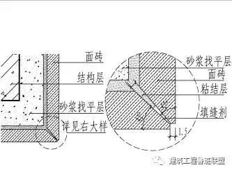 精装修工程项目难点以及处理方案,精装修标准工程节点做法详解