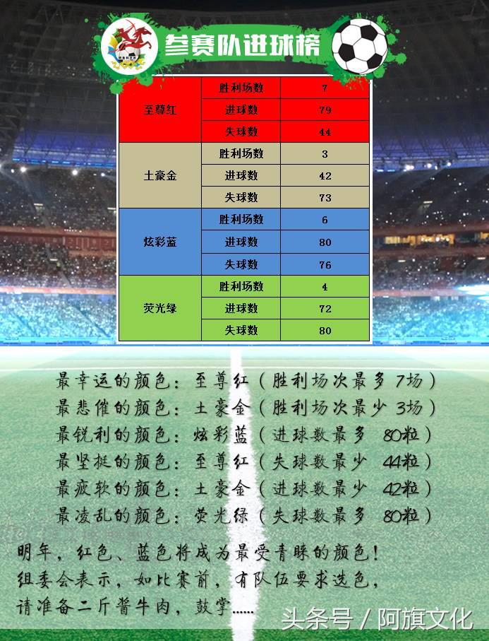 白旗五人制足球比赛,阿旗青少年足球联赛