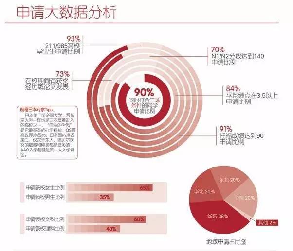 年终福利！独家日本留学资料+礼包免费送！参与评估就有礼！