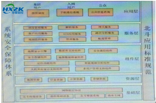 下载北斗卫星导航系统最新版,安卓怎么用北斗卫星导航系统