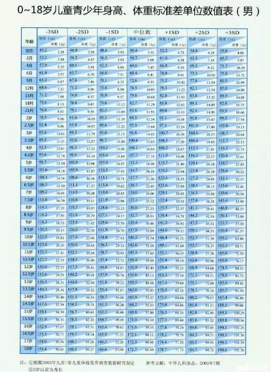 惊鲵的孩子咋样了,儿童长不高的病