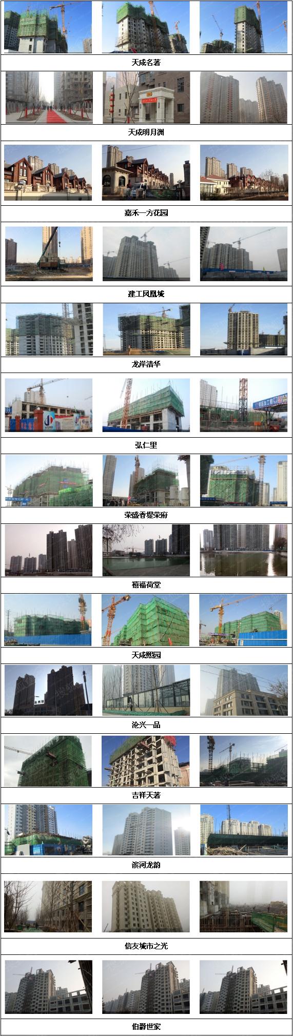 沧州1-7月份房产销量,如何查询沧州楼盘售卖情况