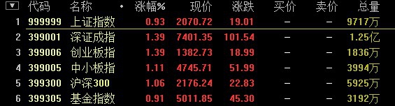 学会这招，所有暴涨牛股都难逃你的法眼，*家庄**就是你股市的提款机