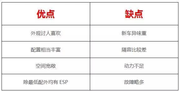 8万左右的热门自主家轿,都有啥优缺点