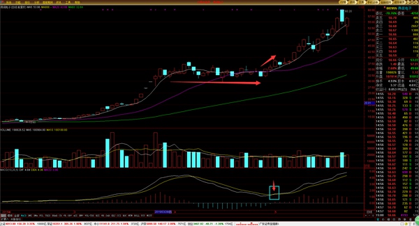 高级操盘手必备技巧,顶级操盘手的10个日常步骤供参考