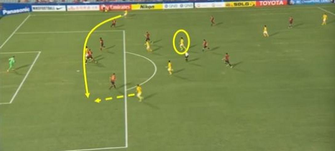 逆足边路传中教学,边路传中技术图示