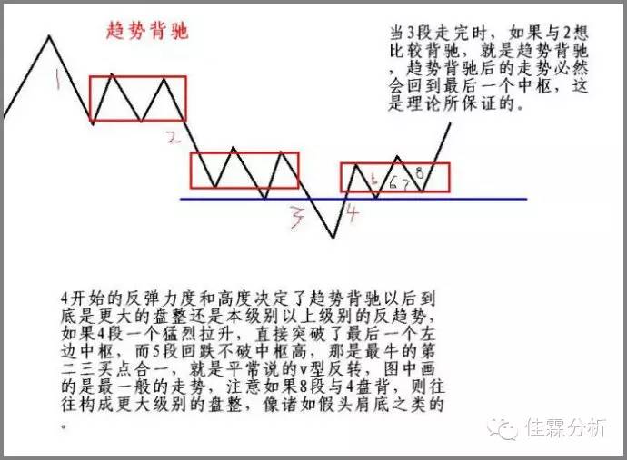 缠中说禅盘整背驰的三种情况是啥,缠中说禅背驰详解