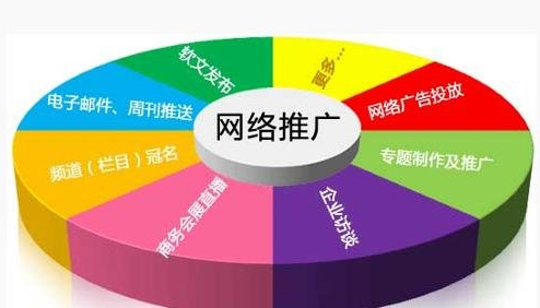 网络营销是如何挣钱的,如何快速上手网络营销