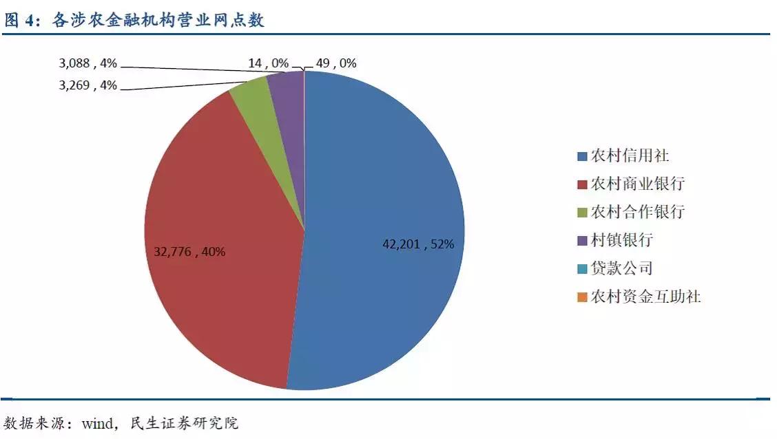 农村信用社和农信村镇银行有区别,农商信用社和农商是一家银行吗
