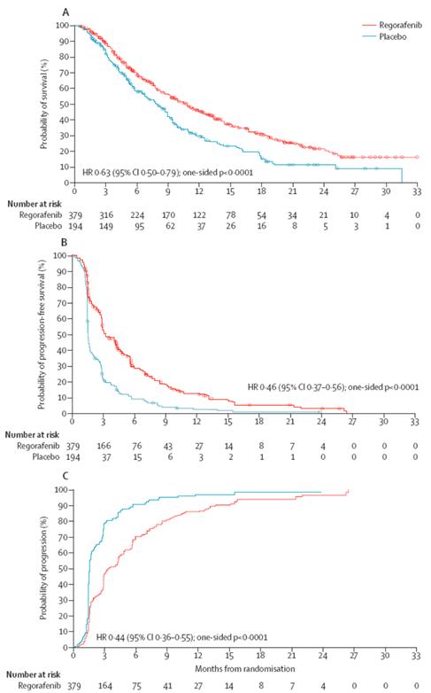 肝癌一线药和二线药的区别,肝癌患者如何与医生交流治疗方案
