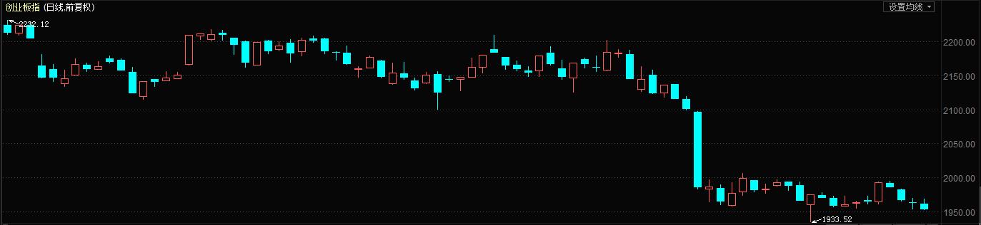 短线王者,王者中线在哪个位置