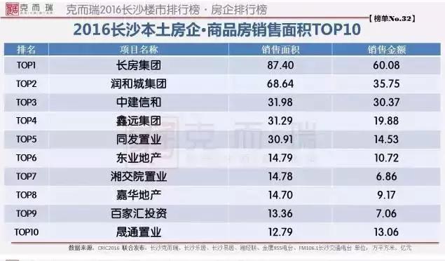 克而瑞预测房地产,克而瑞房地产投资前50强