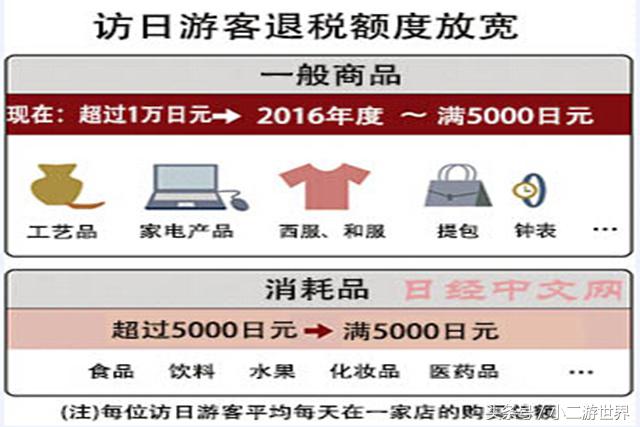 日上免税店还能退税吗,去日本购物退税是怎么回事