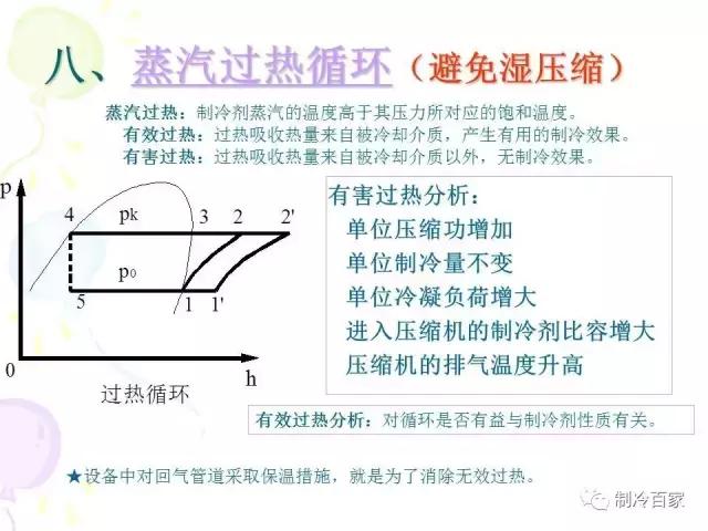 从零开始学制冷设备维修技术,制冷维修操作证实操培训课程