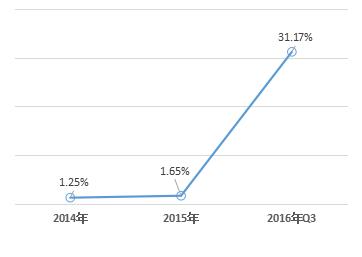 2020大数据创业案例,大数据分析2021年什么行业有前途