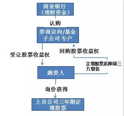 详解金融增值税新规：如何缴纳增值税？计算实务、专家解读